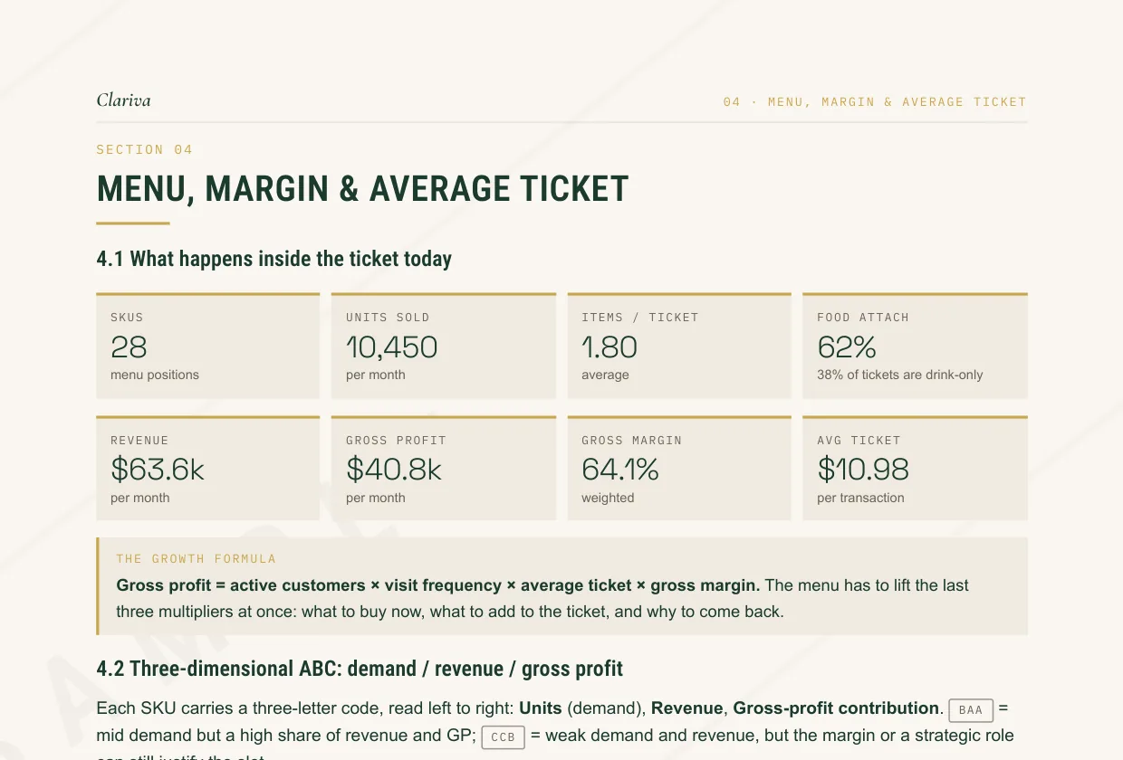 Sample report page: menu economics, the ABC verdict and where gross profit concentrates